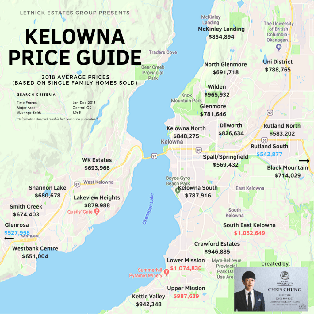 kelowna-s-house-prices-know-your-neighbourhoods-sage-executive-group