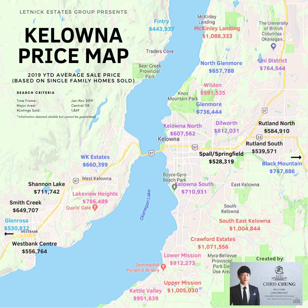 Kelowna's House Prices: Know Your Neighbourhoods - Sage Executive Group